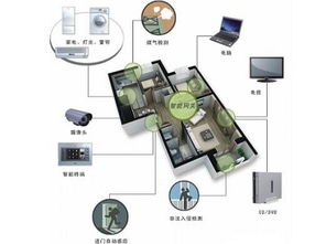 安卓星智能家居安防系統(tǒng) 一個(gè)數(shù)據(jù)驅(qū)動(dòng)的智慧投資新風(fēng)口