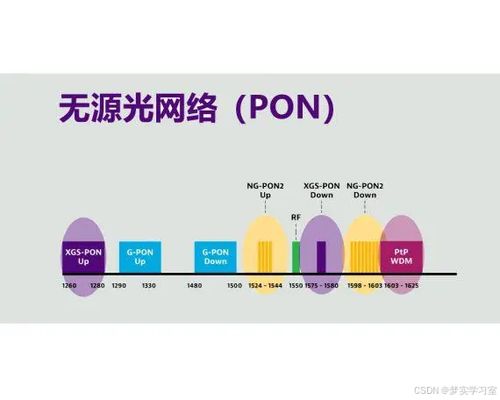 PON無源光網(wǎng)絡(luò) 通信工程中的關(guān)鍵技術(shù)與應(yīng)用