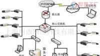 中山火炬開發(fā)區(qū)四海電腦科技商行 通訊工程領(lǐng)域的專業(yè)服務(wù)商