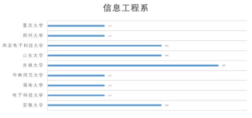 電子科技大學(xué)信息與通信工程學(xué)院網(wǎng)絡(luò)工程專業(yè) 連接未來的數(shù)字橋梁