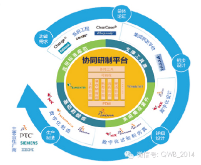 智慧工廠 重塑制造業(yè)的完整系統(tǒng)解決方案